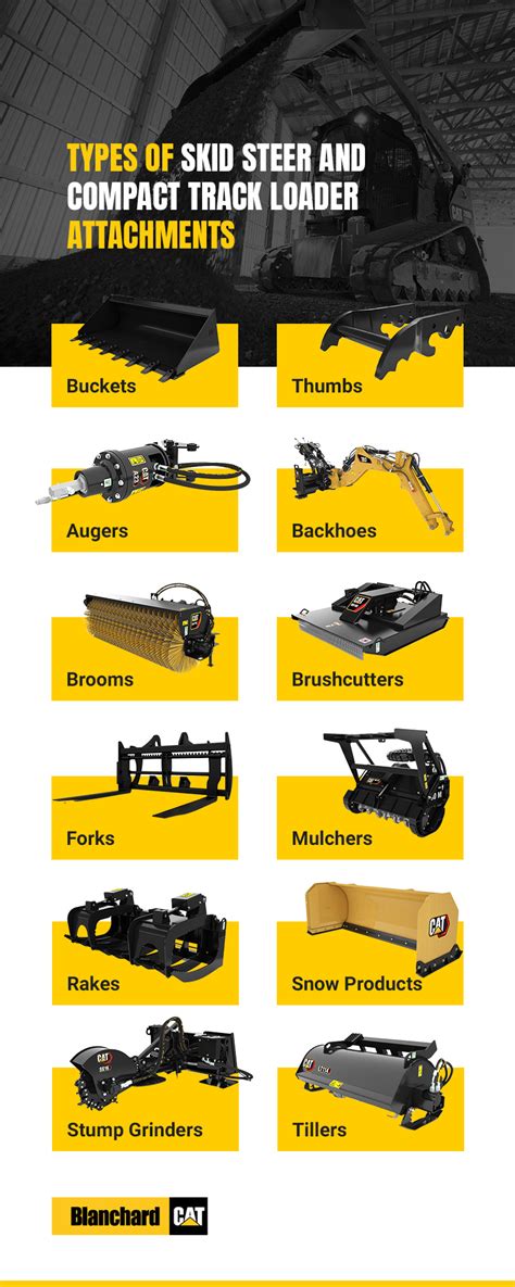 list of skid steer attachments|skid steer attachments from korea.